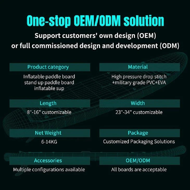 Wholesale Sup suppliers